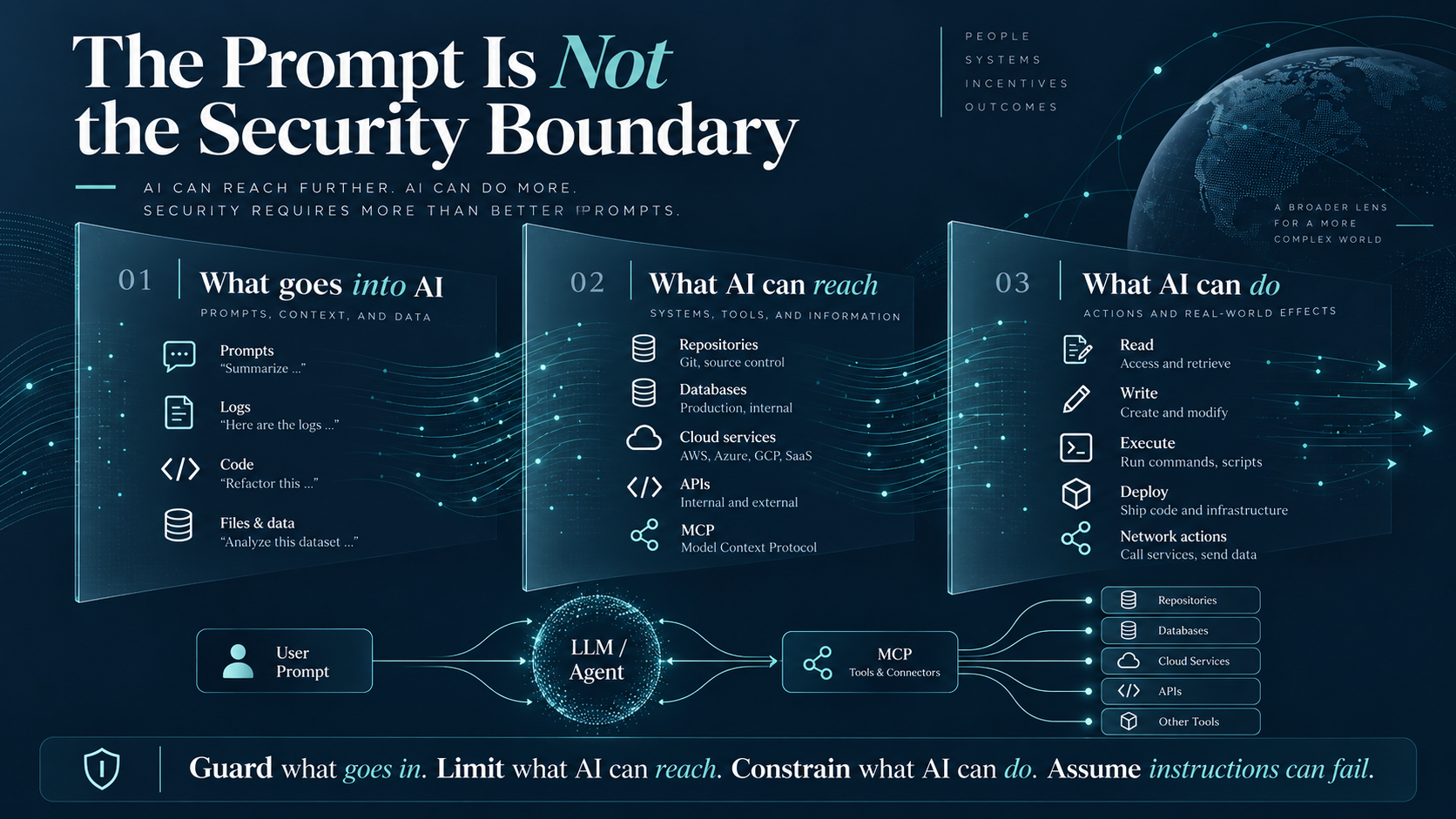 Layered security diagram showing an agent, model, tools and connected enterprise systems