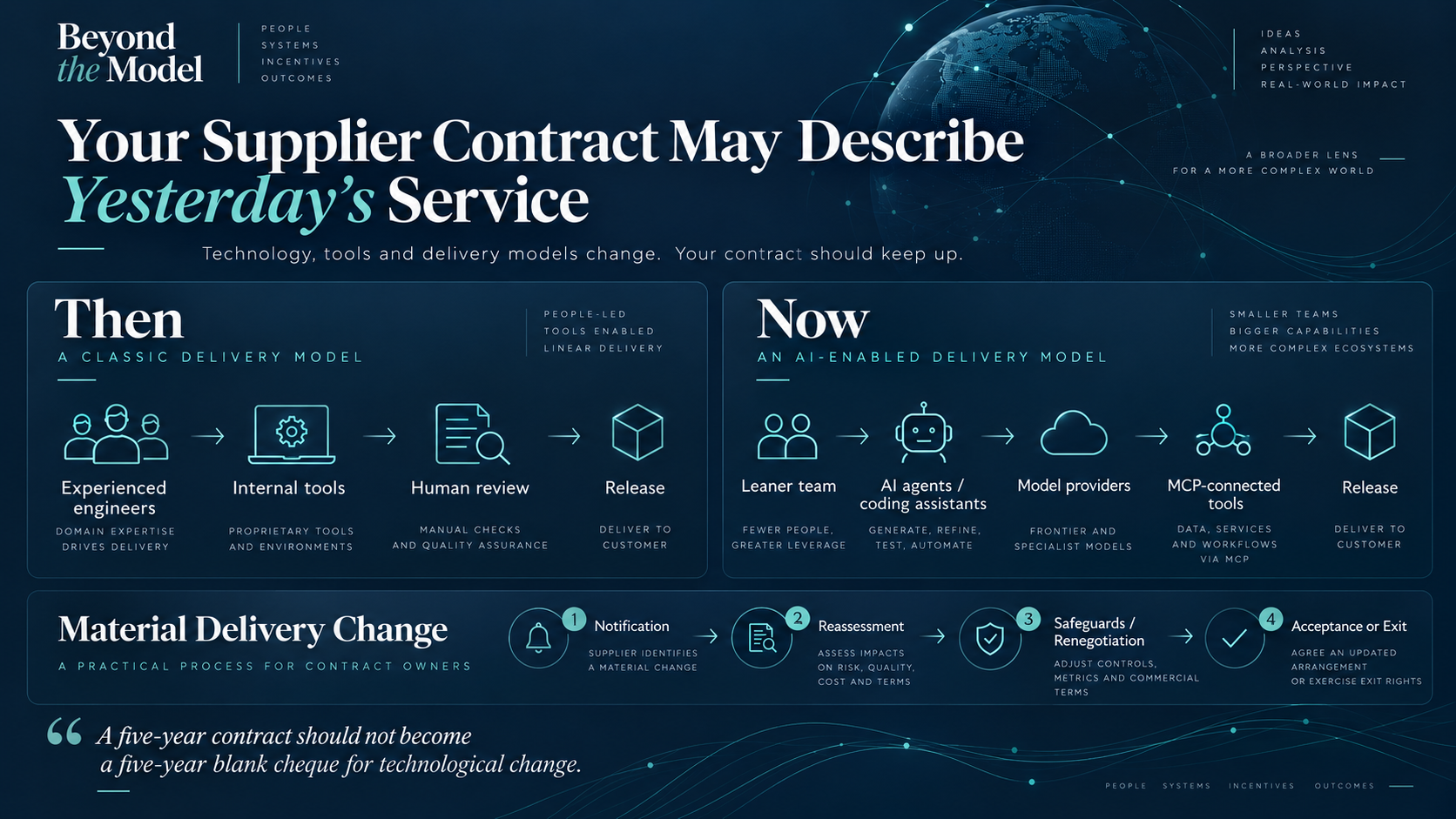 Editorial comparison of traditional supplier delivery and AI assisted delivery